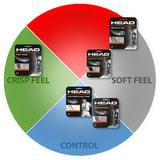 Head Reflex MLT Tennis String - TopSpin Tennis Shop